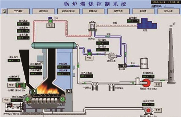 工業(yè)自動(dòng)化控制系統(tǒng).jpg